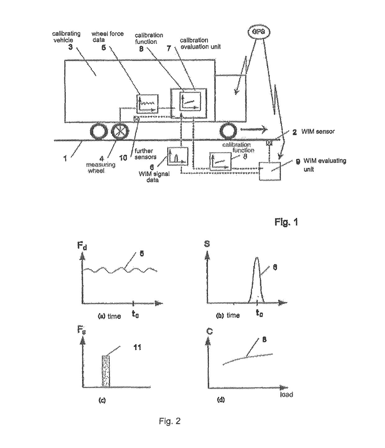 Method for calibrating WIM-sensors