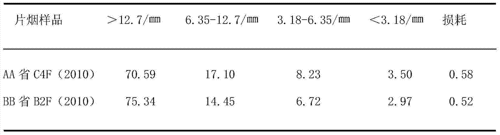 Upgrading process of strips