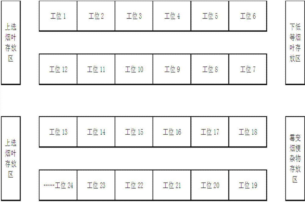 Upgrading process of strips