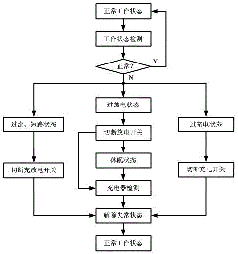 A single-cell lithium battery protection chip with precise delay and sleep function