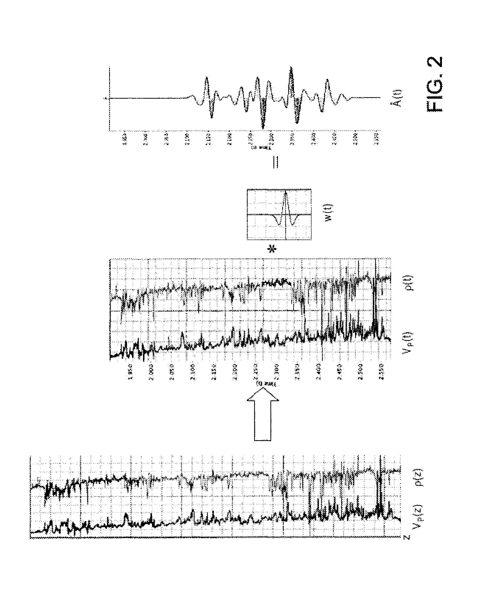 Method for estimating elastic parameters by inverting 4d seismic measurements