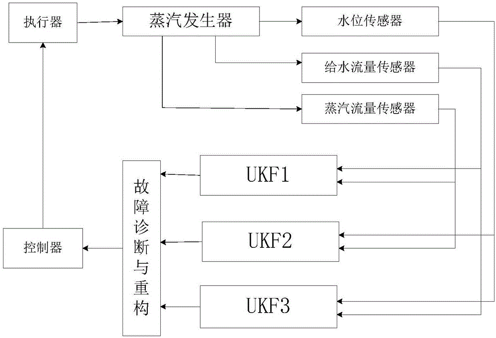 Control method of nuclear power steam generator