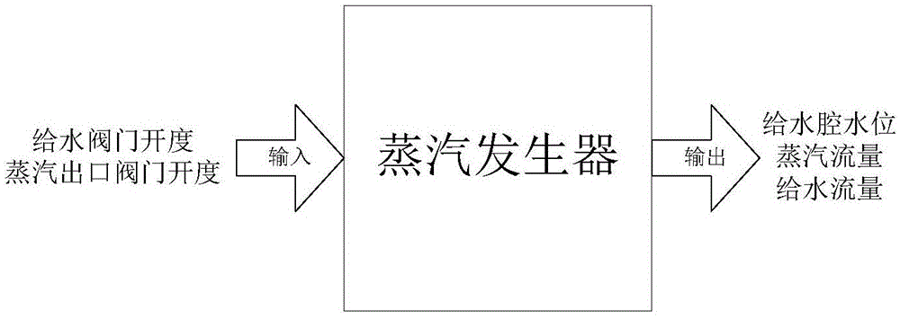 Control method of nuclear power steam generator