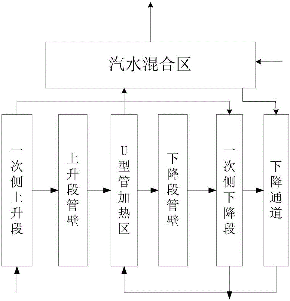 Control method of nuclear power steam generator