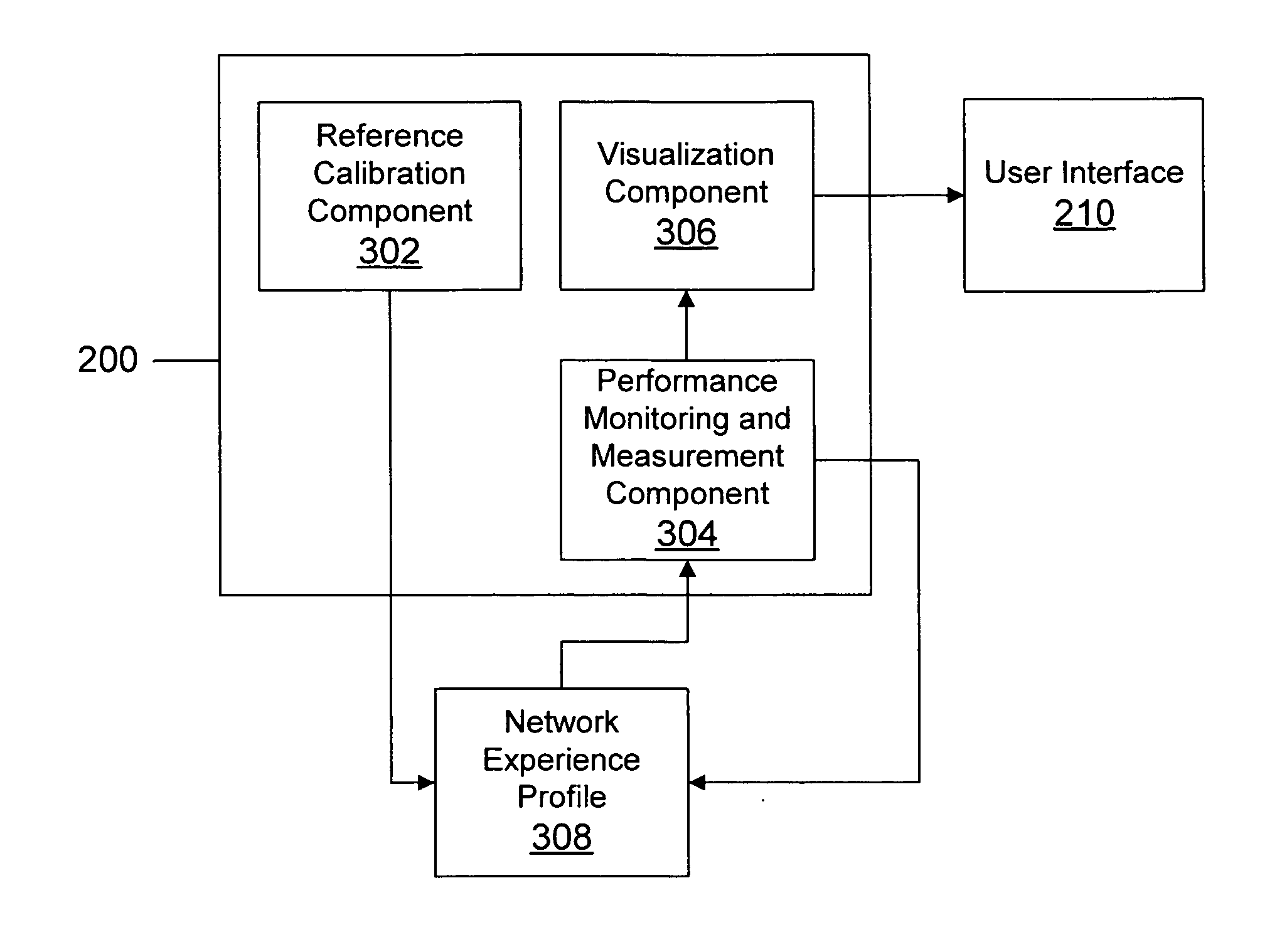 Network experience rating system and method