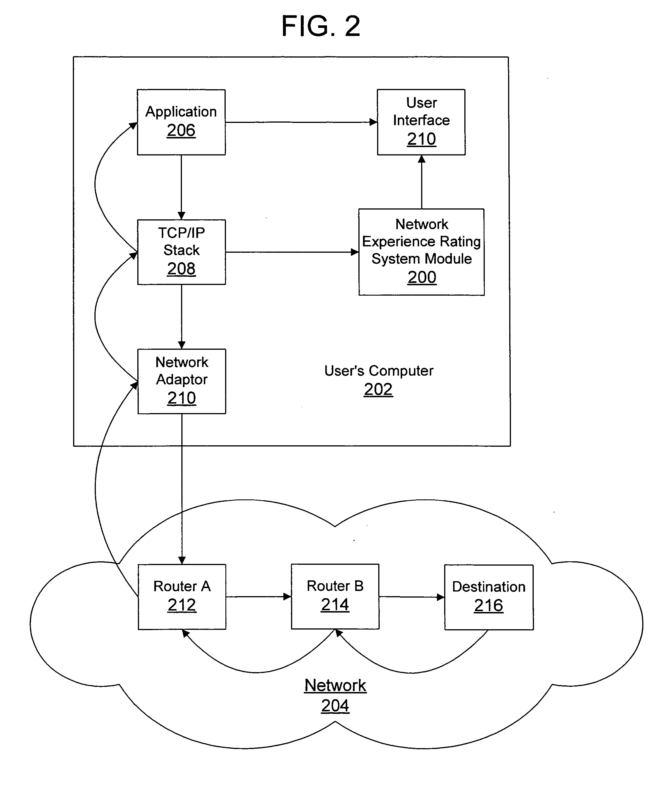 Network experience rating system and method