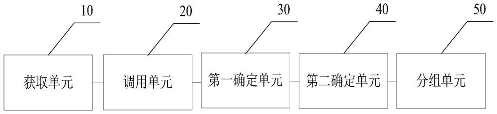 Vehicle configuration management method and device and server