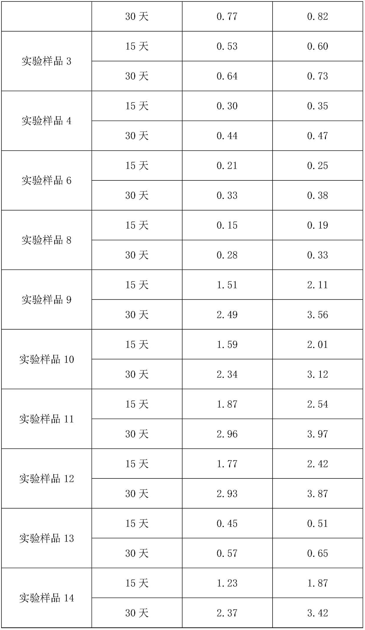 Peasant painting pigment and preparation method and use method thereof