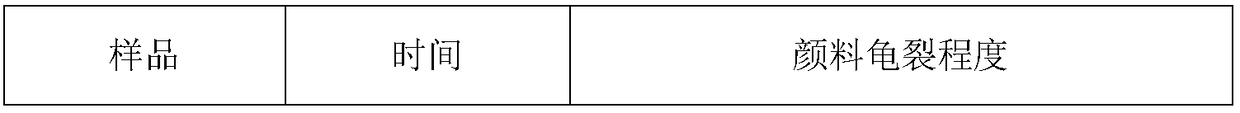 Peasant painting pigment and preparation method and use method thereof