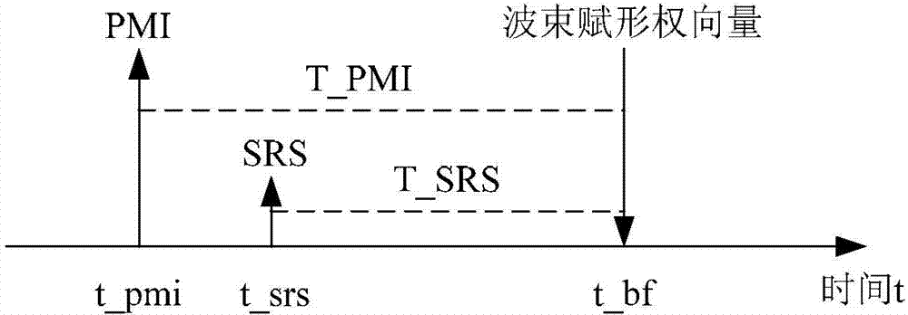 Method and device for determining downlink beam forming weight vector