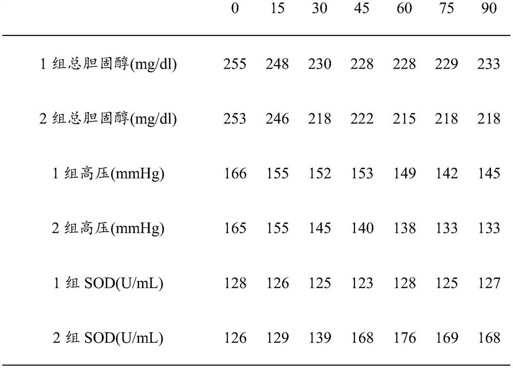 Noni grain germ enzyme as well as preparation method and application thereof