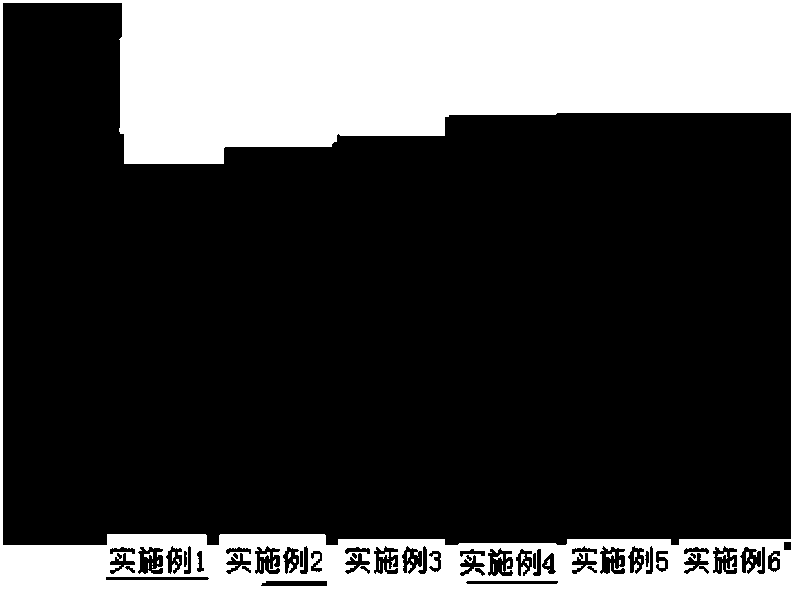 Preparation method of nano-bone scaffold composite material