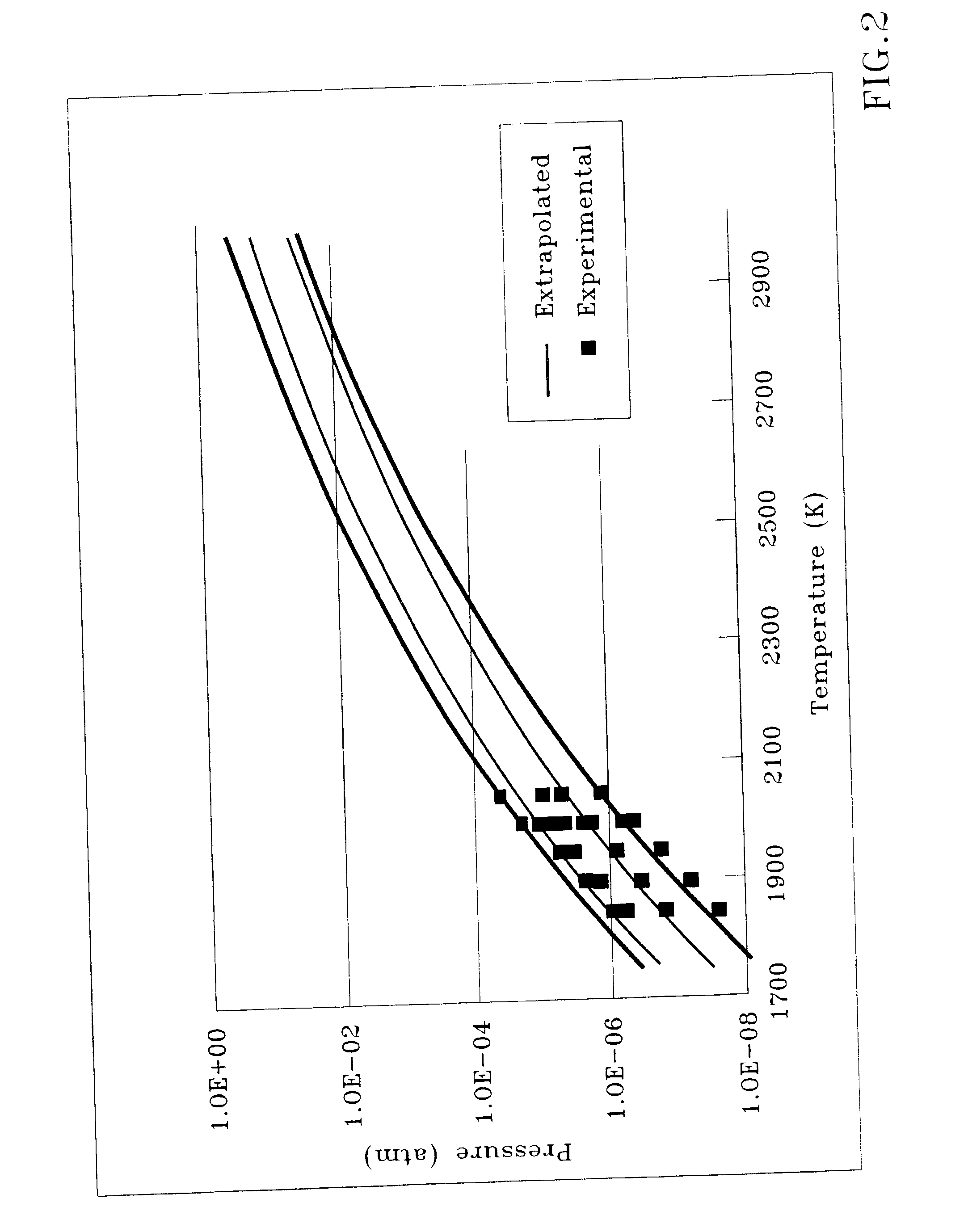 Oxygen extraction apparatus and process