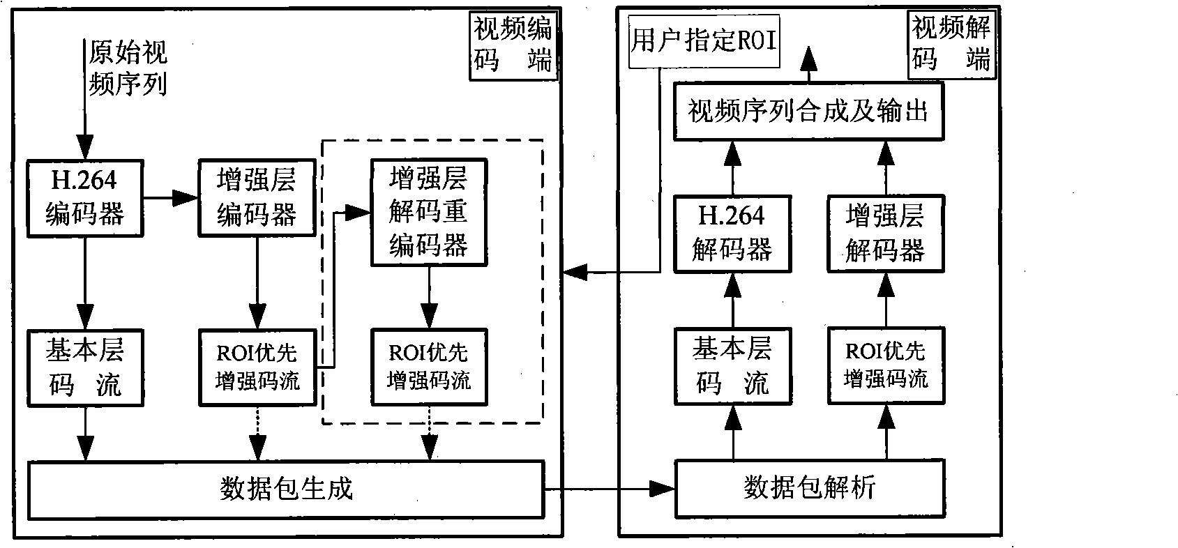 A telescopic video coding method for optimized transmission of interested area