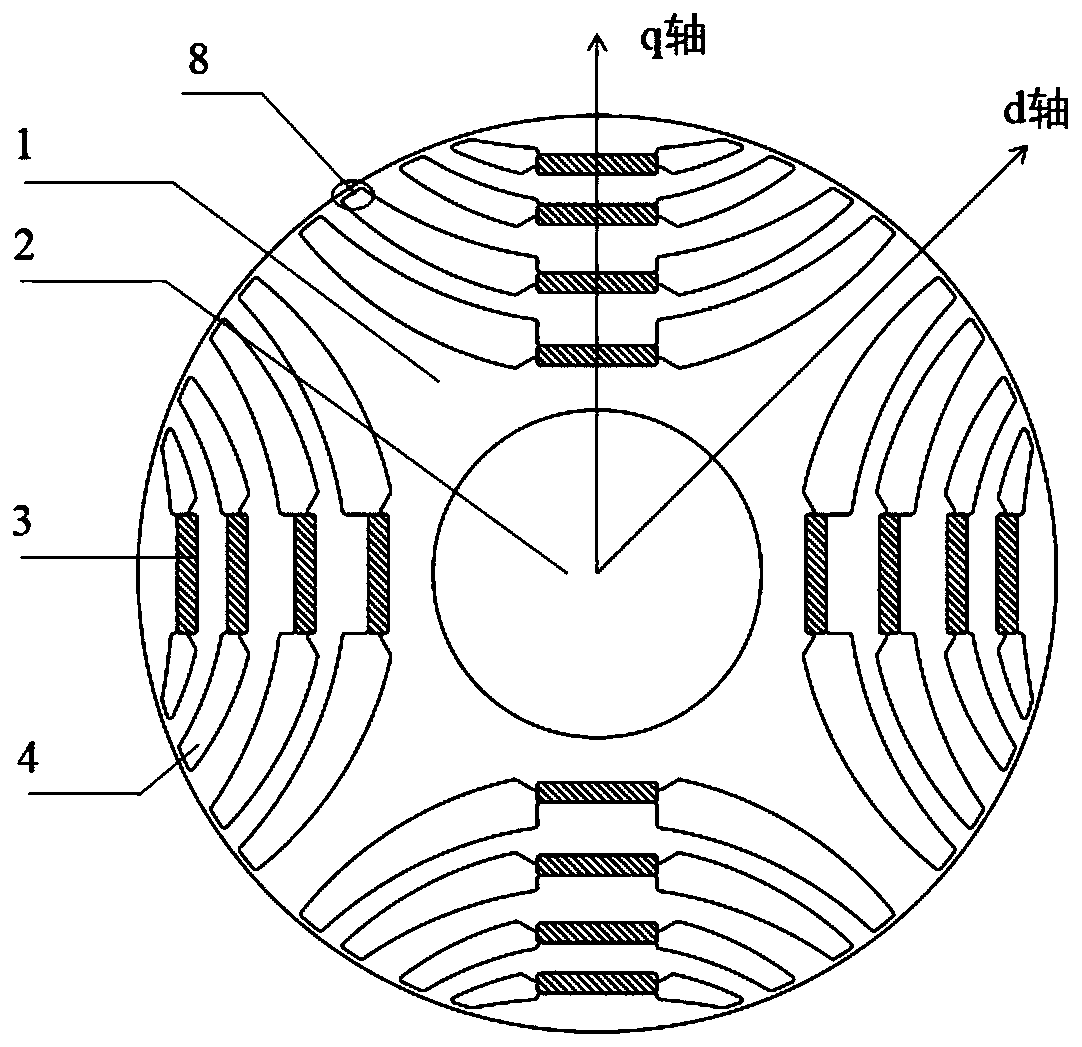 Axial composite permanent magnet auxiliary synchronous reluctance motor rotor