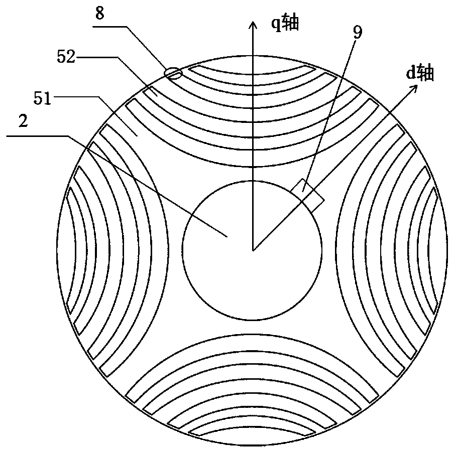 Axial composite permanent magnet auxiliary synchronous reluctance motor rotor