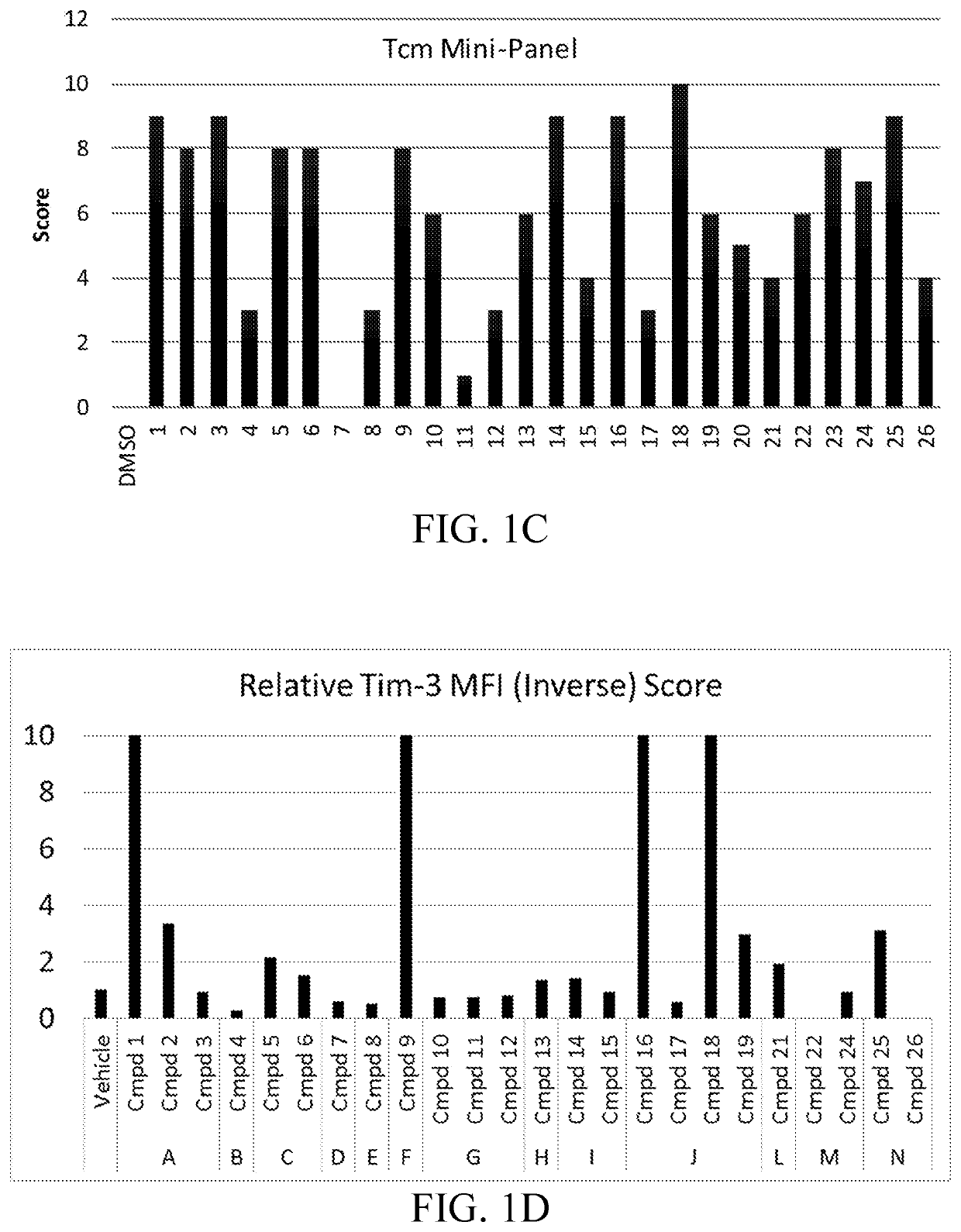 Compositions and methods for immune cell modulation in adoptive immunotherapies