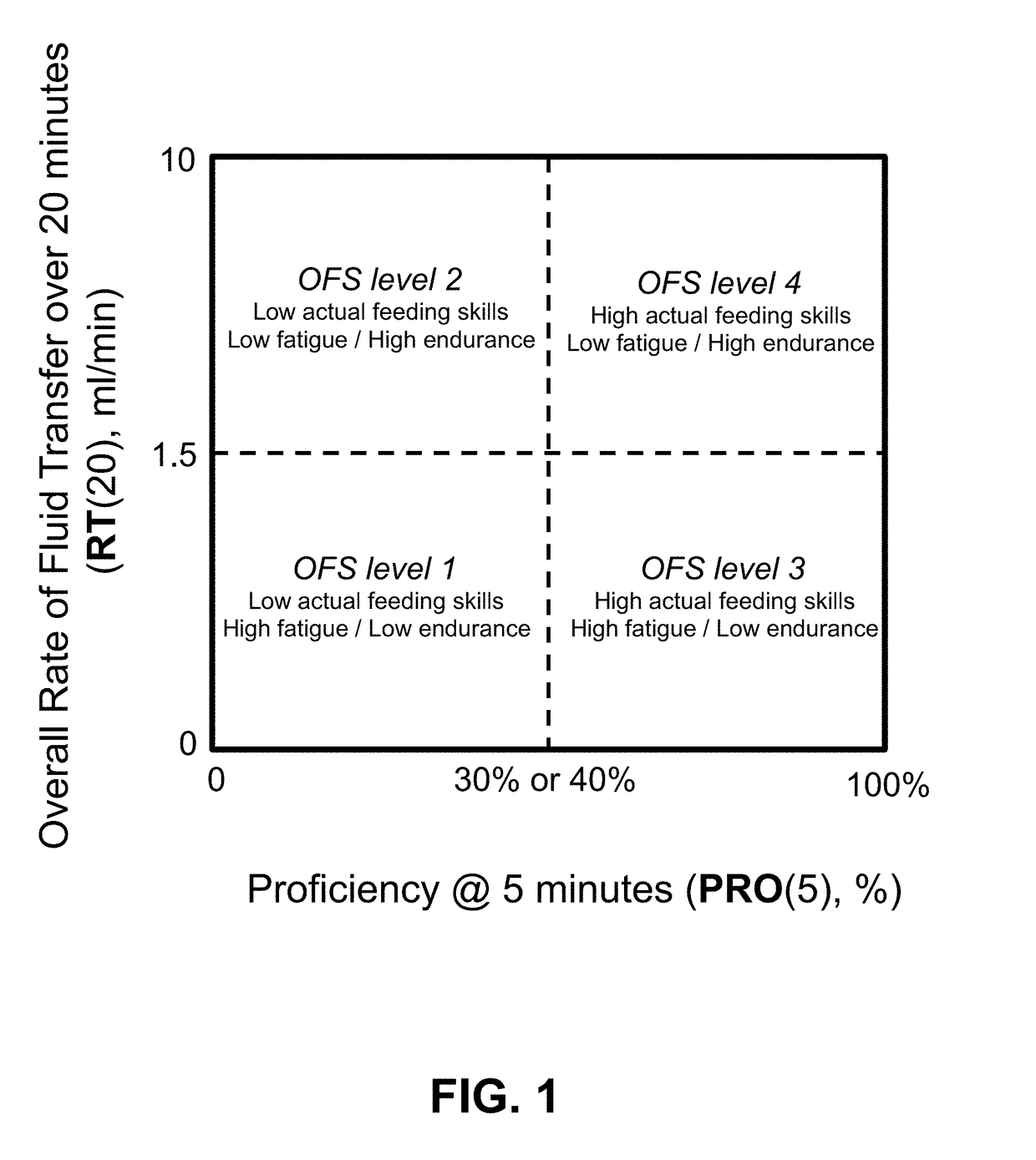 System and methods for assessing a person's oral feeding skills during oral feeding