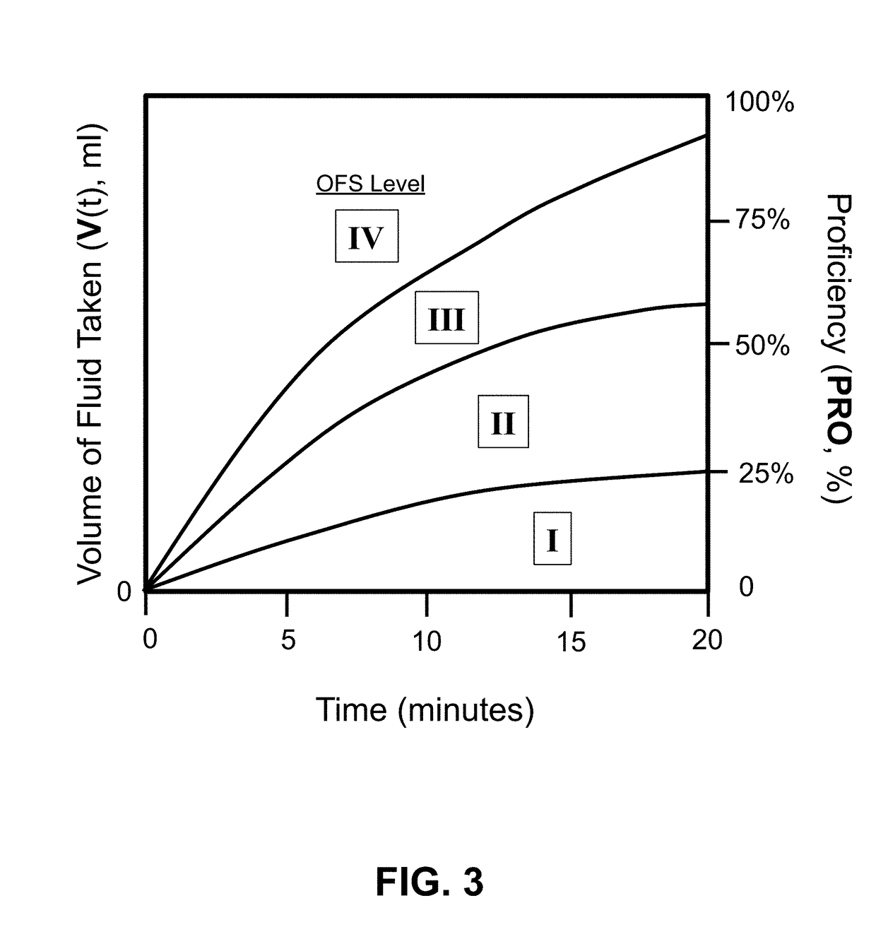 System and methods for assessing a person's oral feeding skills during oral feeding