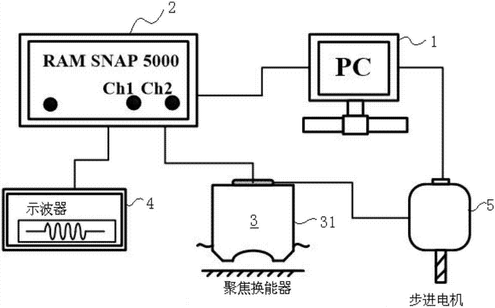 Nondestructive testing method for residual stress of sample surface