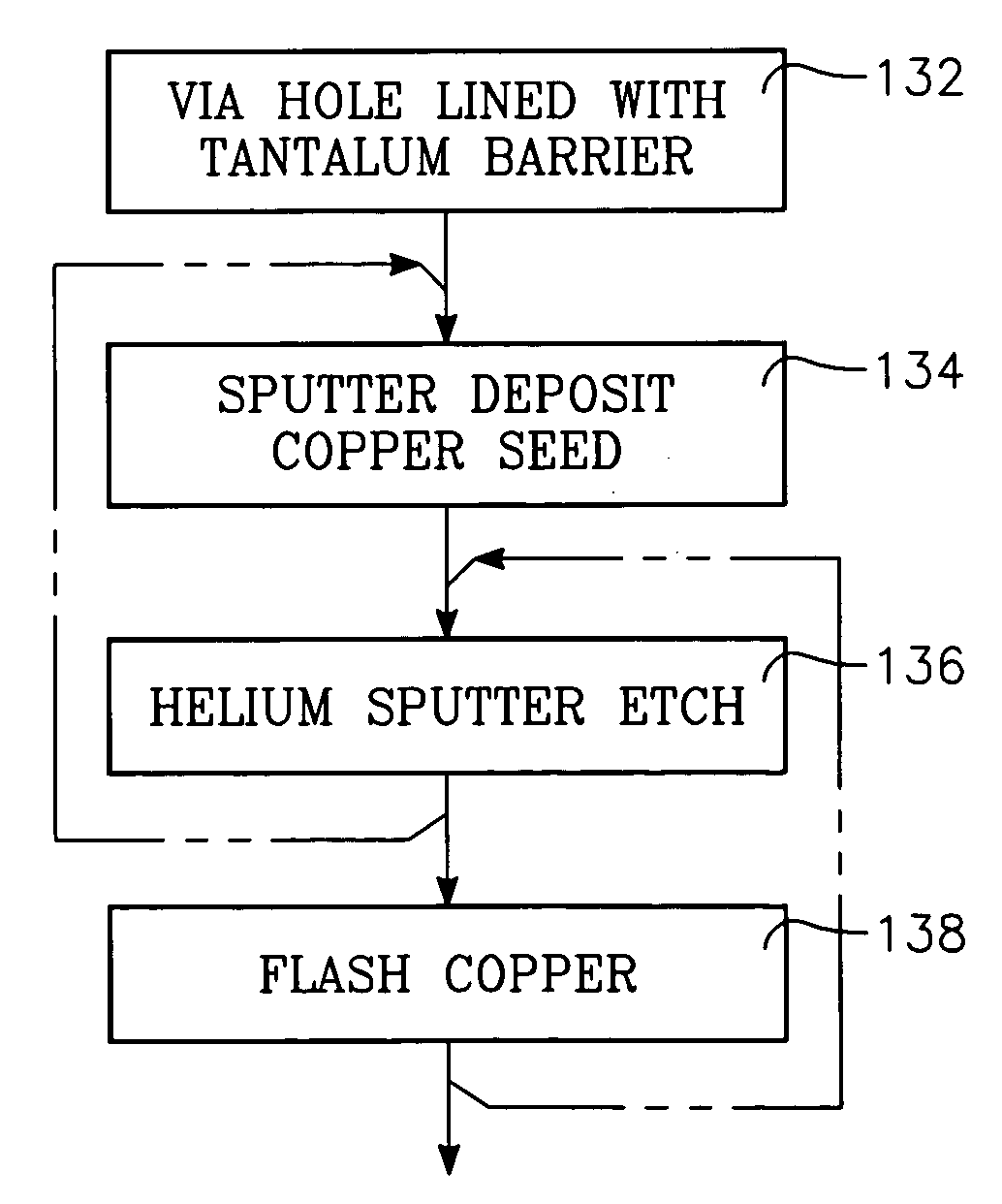 Sputter deposition and etching of metallization seed layer for overhang and sidewall improvement