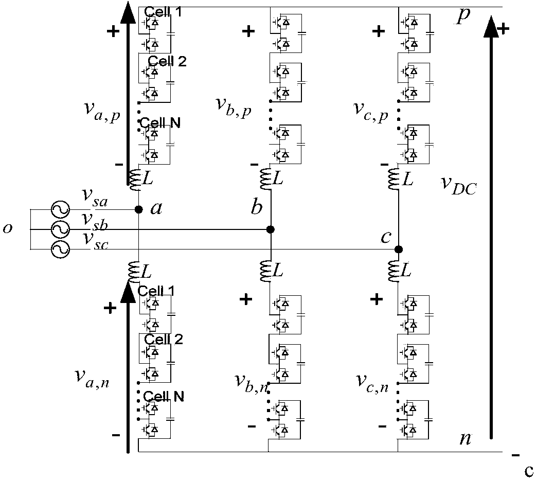 Control method of modular multilevel converter based on power frequency fixed switching frequency