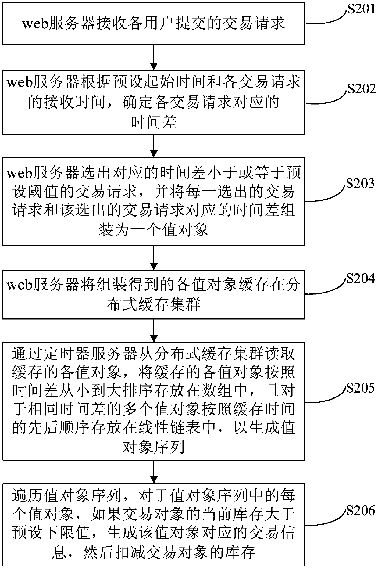 Inventory deduction method and device