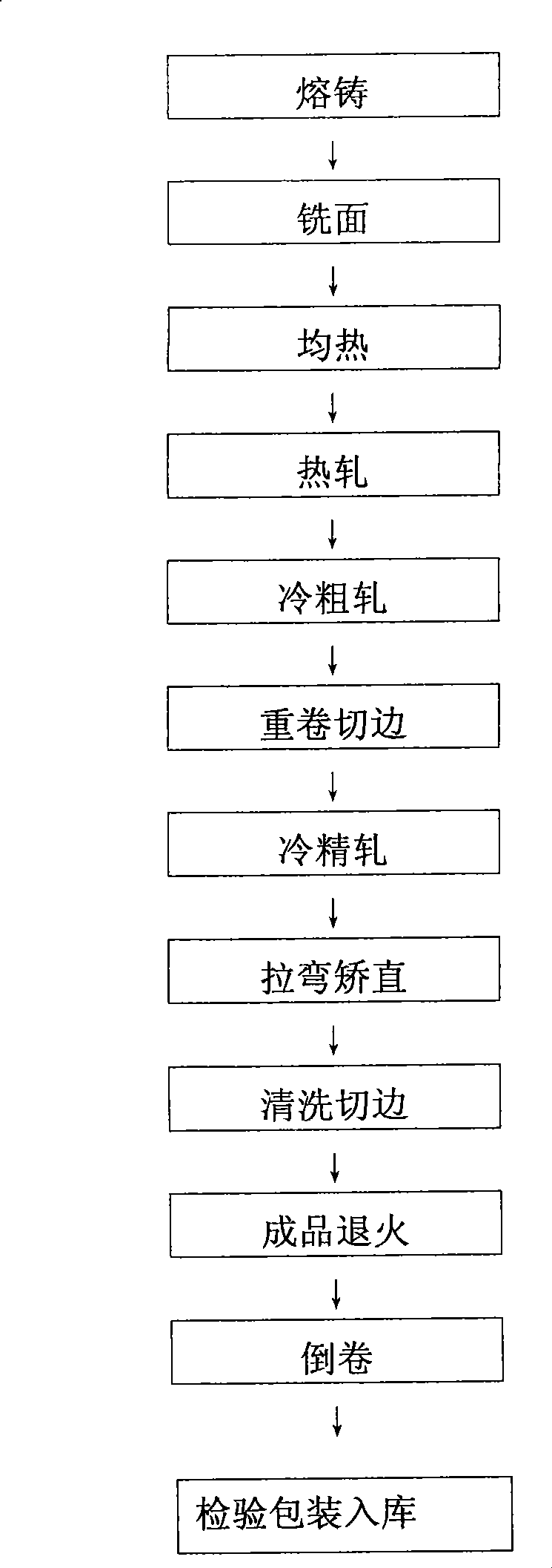 Aluminum alloy strip assembly for umbrella framework and machining technique thereof