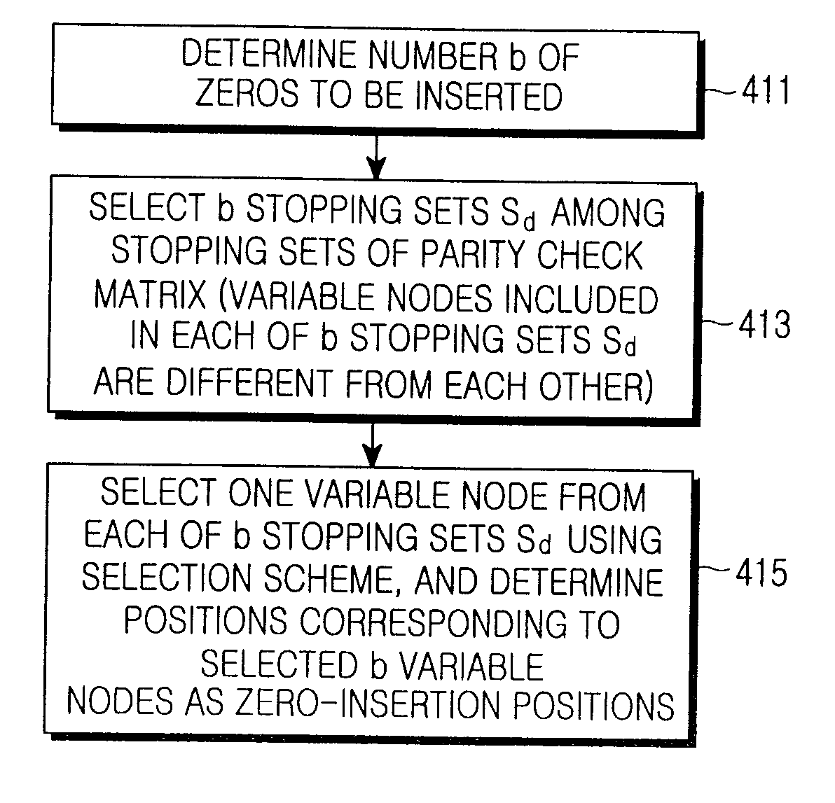 Apparatus and method for generating low density parity check code