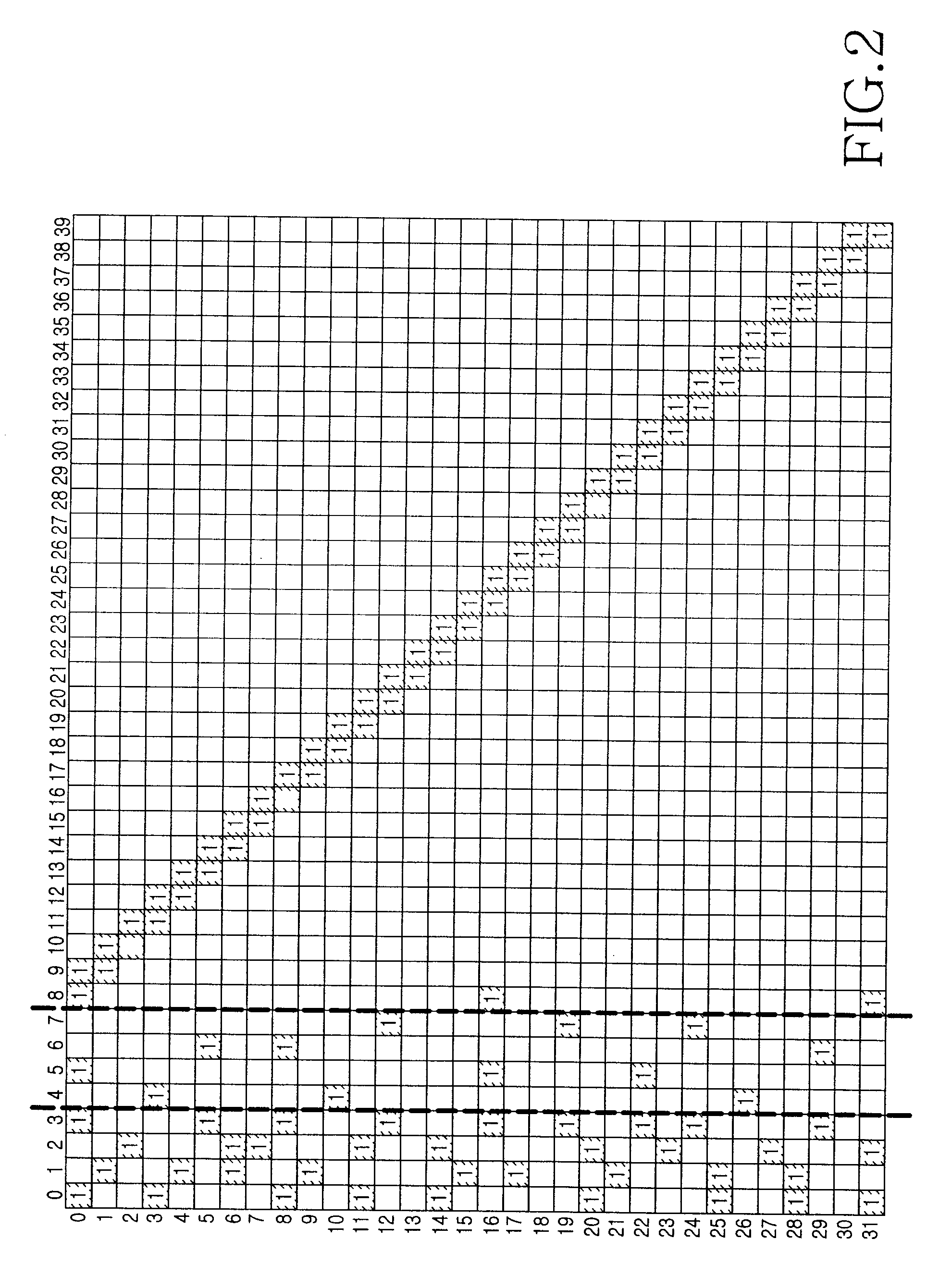 Apparatus and method for generating low density parity check code