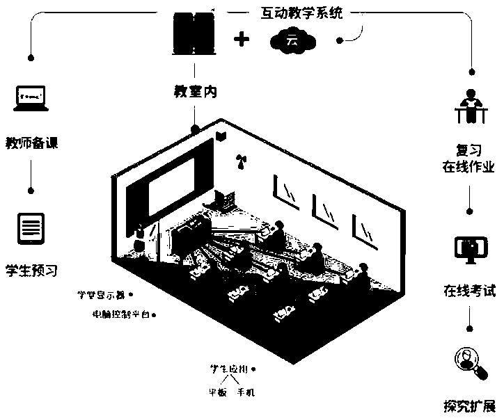 Smart classroom based on augmented reality technology