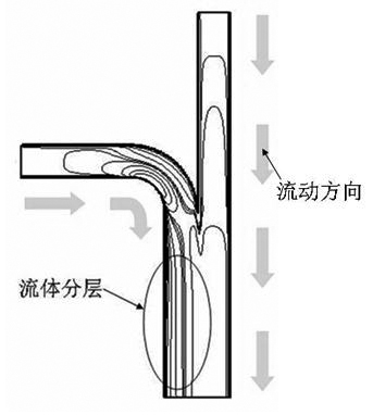 Rectangular wind-pipe separate converging-rectifying three-way pipe