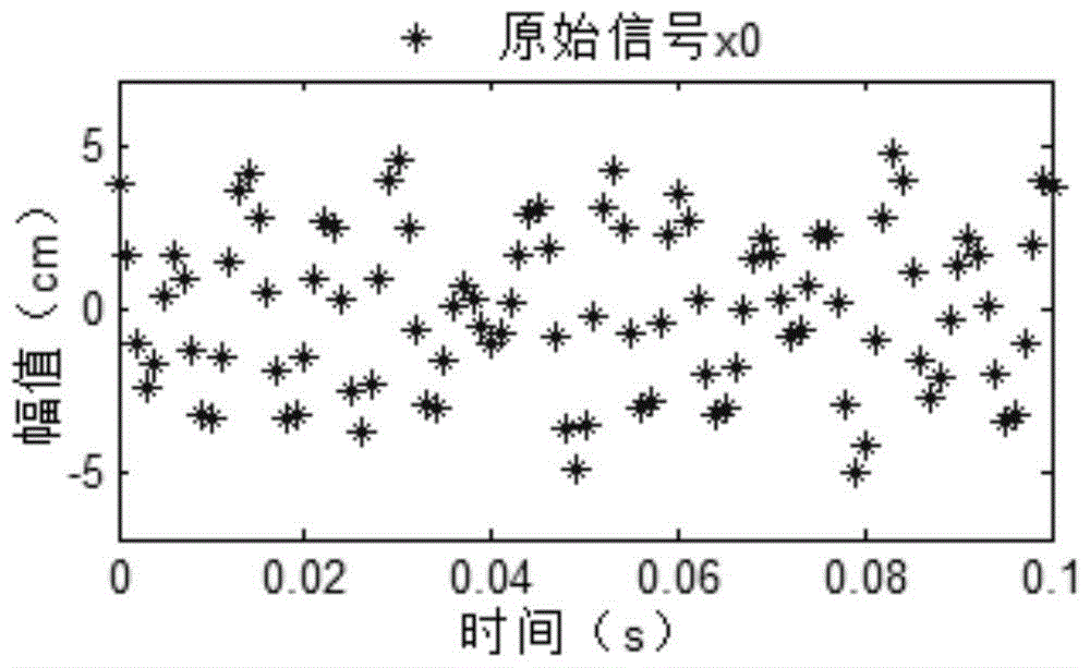 A Multi-frequency Signal Denoising Method Based on Sparse Autoregressive Model Modeling