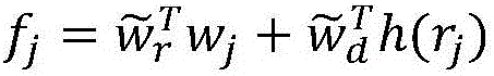 Microblog sorting model building and microblog diversity retrieval methods