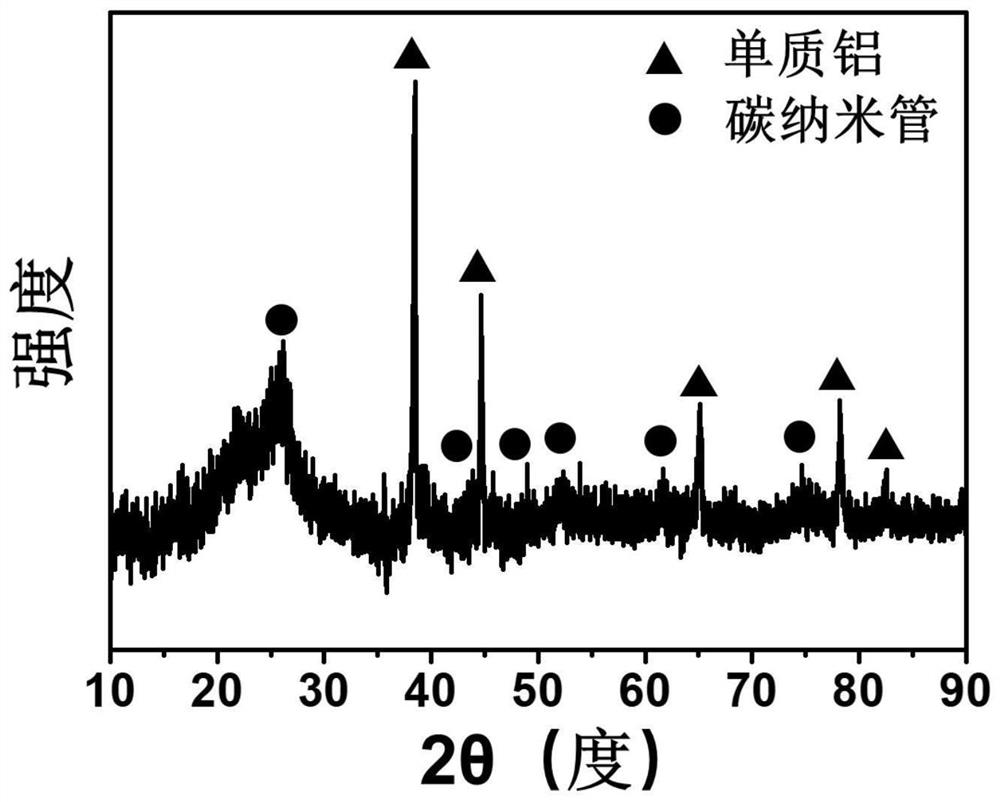 A kind of high-performance lithium-ion battery aluminum-based negative electrode material and preparation method thereof