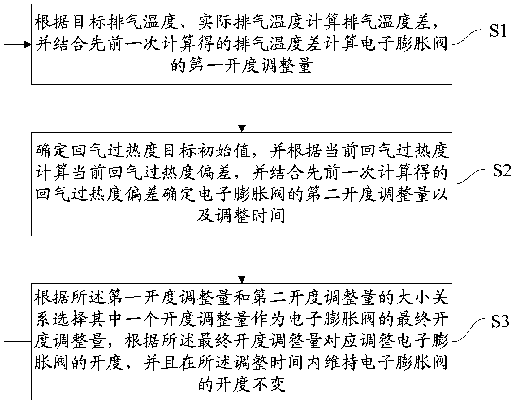 Integrated control method and circuit for electronic expansion valve of air conditioner