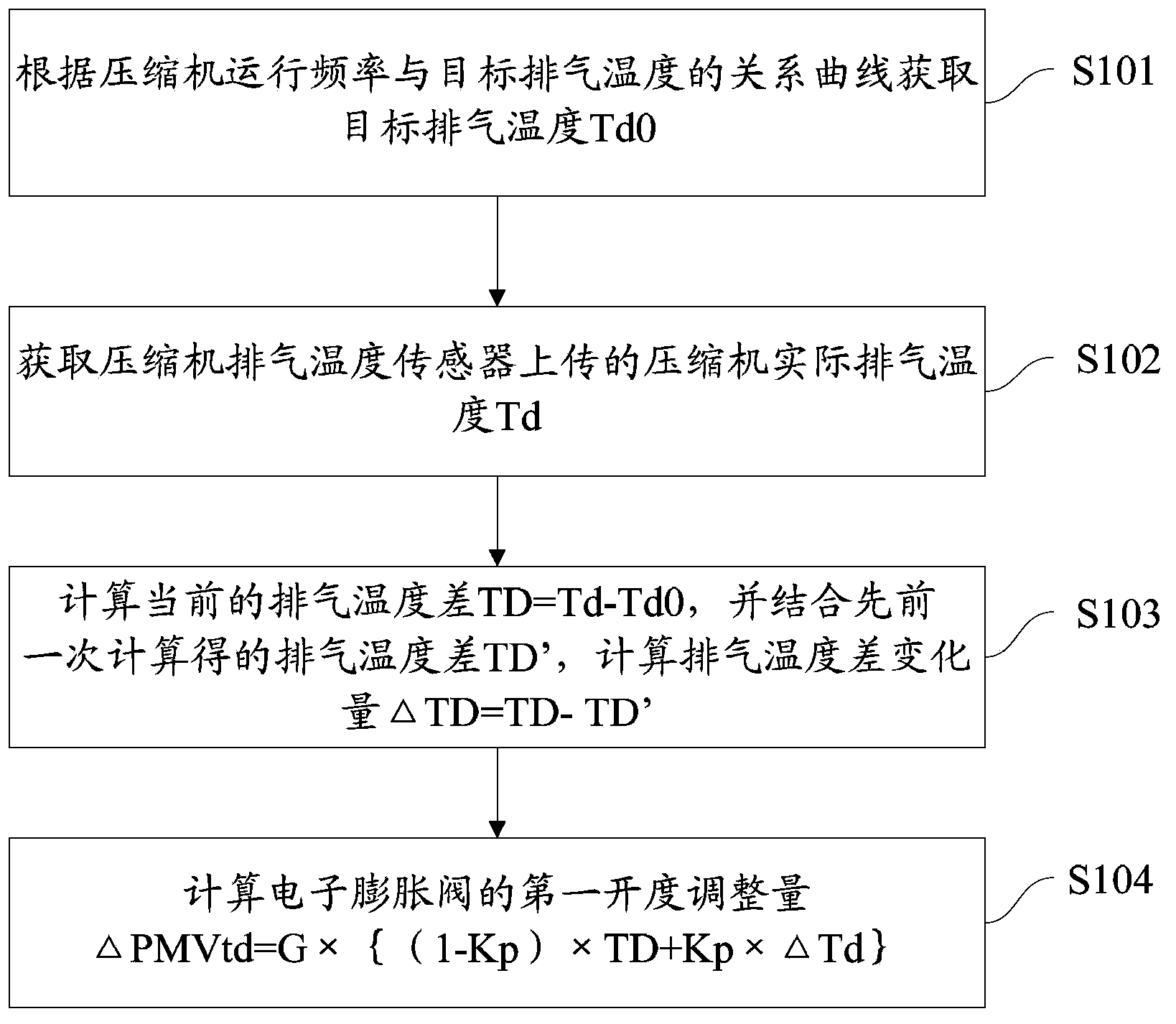 Integrated control method and circuit for electronic expansion valve of air conditioner