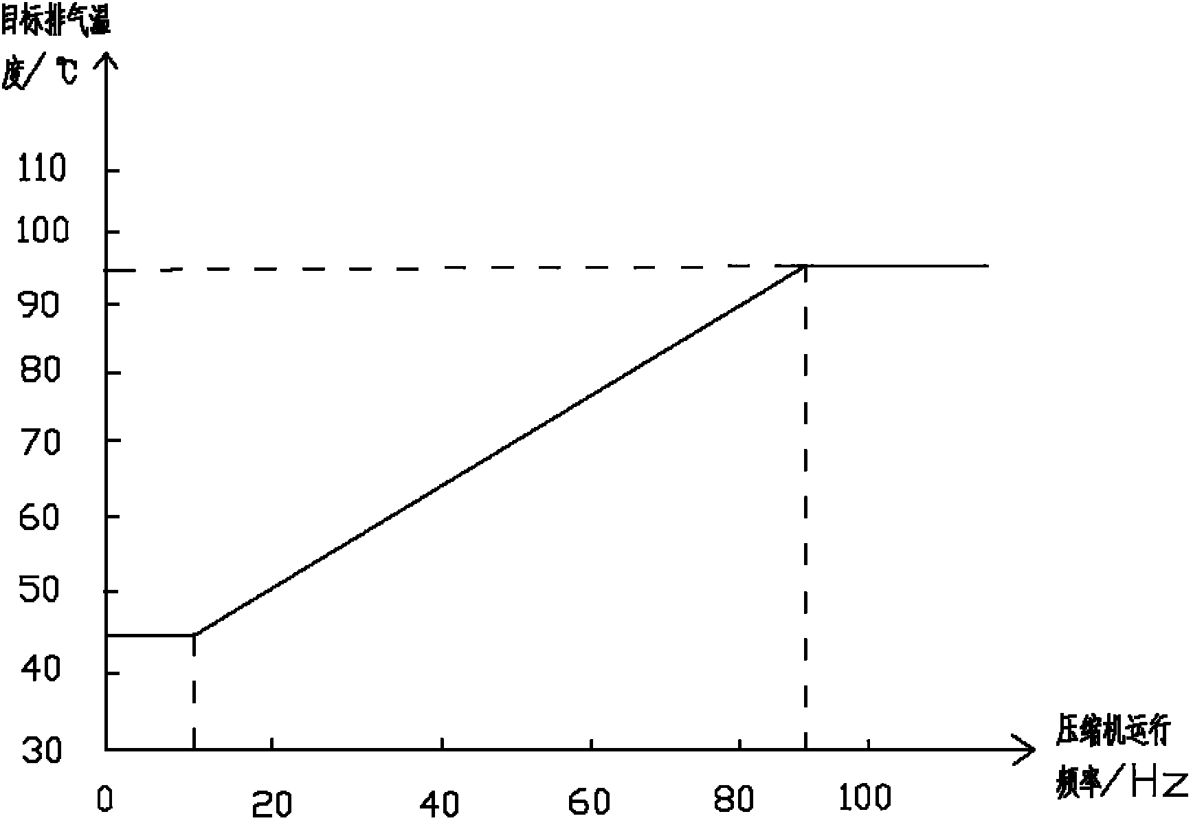 Integrated control method and circuit for electronic expansion valve of air conditioner