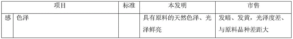 Raw material bitter apricot seeds and preparation method thereof