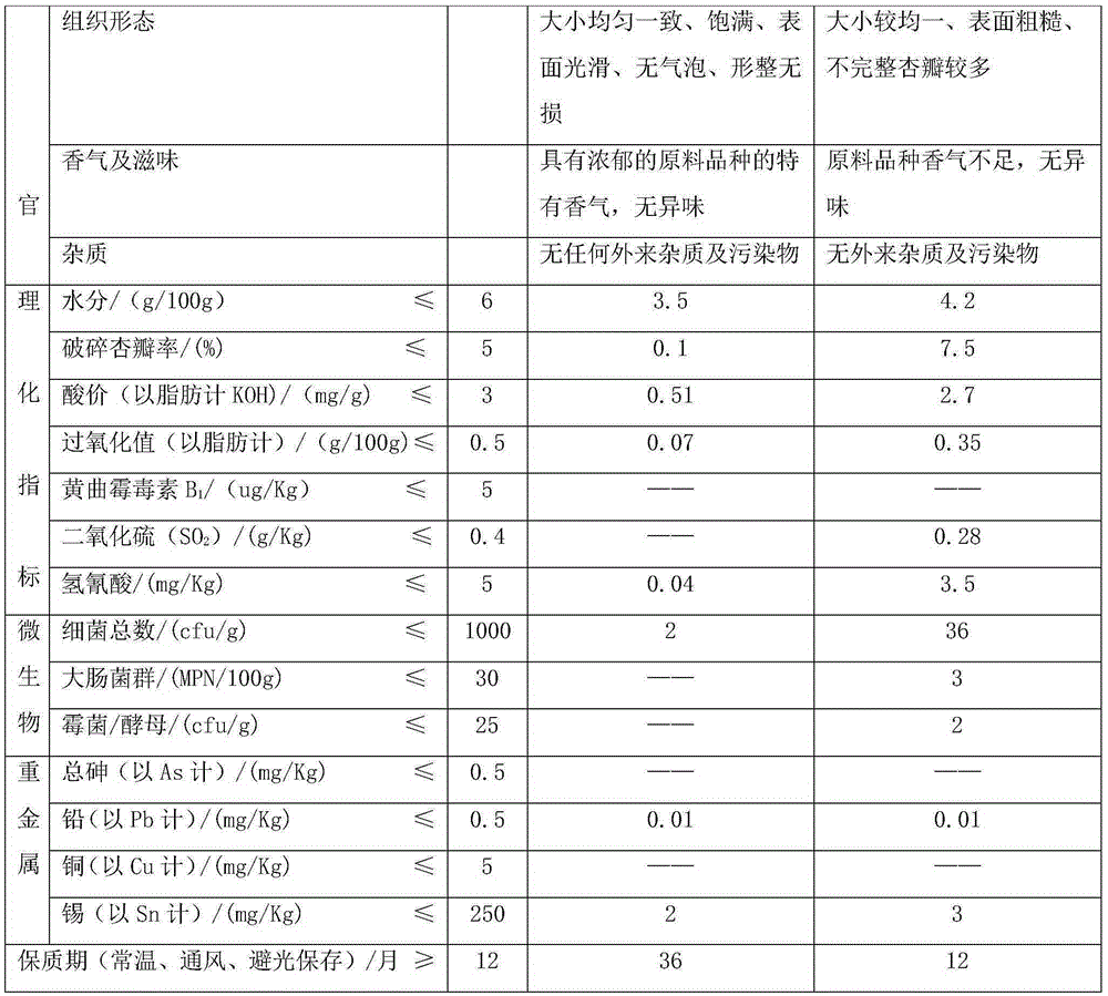 Raw material bitter apricot seeds and preparation method thereof