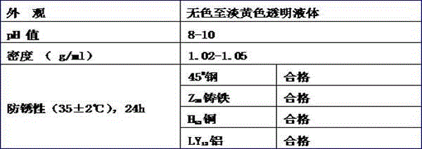 A kind of water-based antirust agent and preparation method thereof