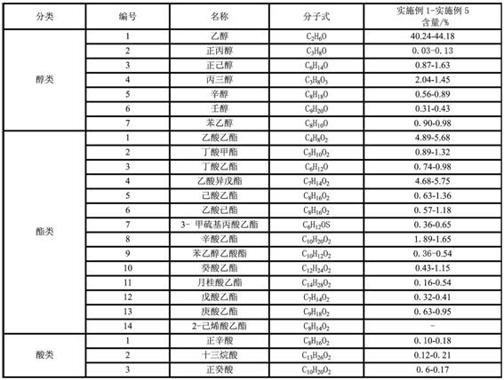 Preparation method of nanguo pear brandy through low-temperature aroma-recovering