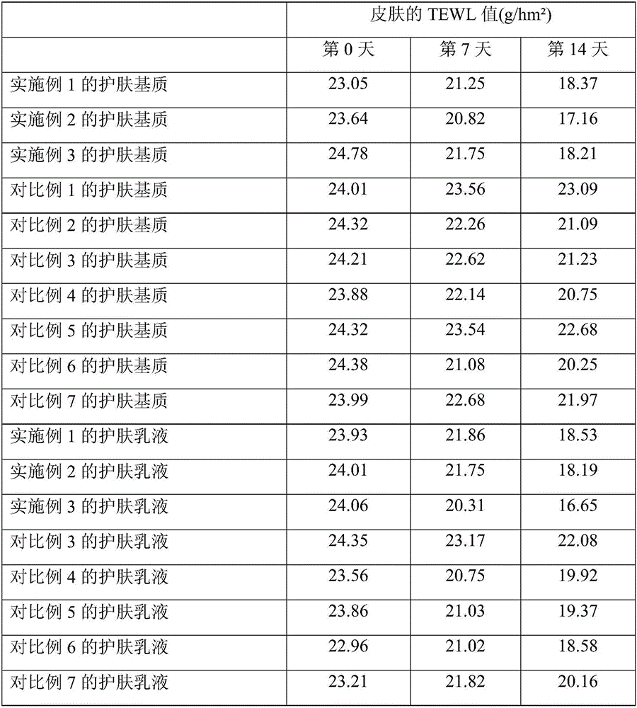 Matrix with skin barrier repairing and anti-aging effects and preparation method and application thereof