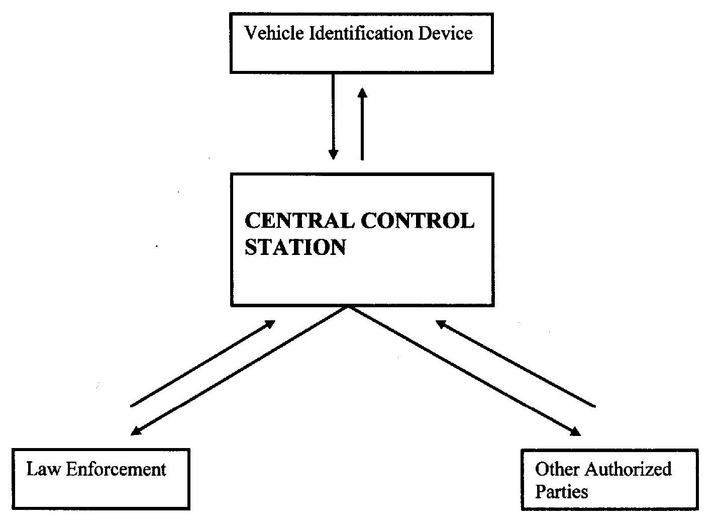 Smart Vehicle Identification System