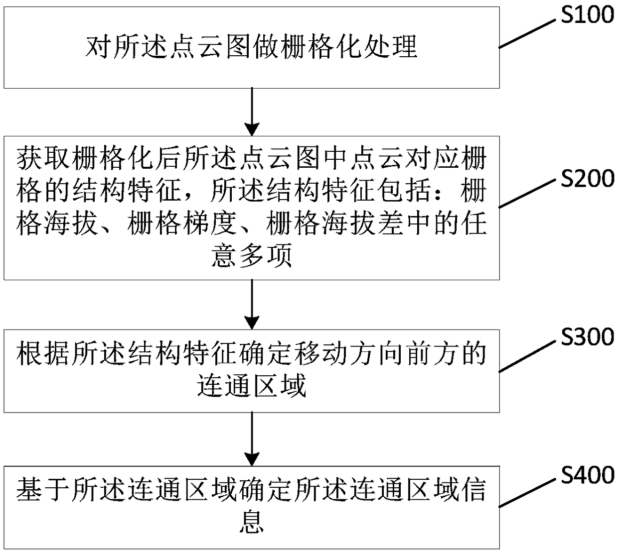 Mobile device-based spraying control method and terminal, and mobile device