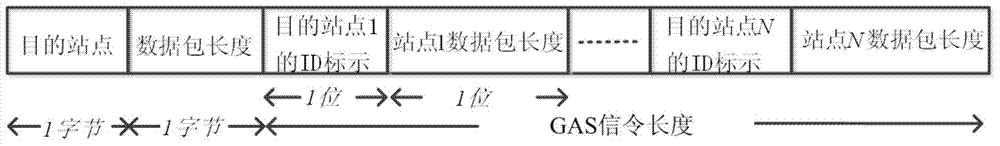 802.11u protocol based terminal energy-saving power consumption management method for WLAN