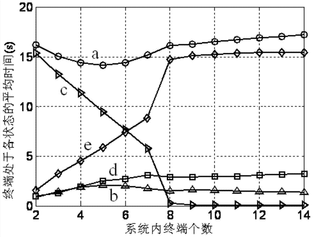 802.11u protocol based terminal energy-saving power consumption management method for WLAN