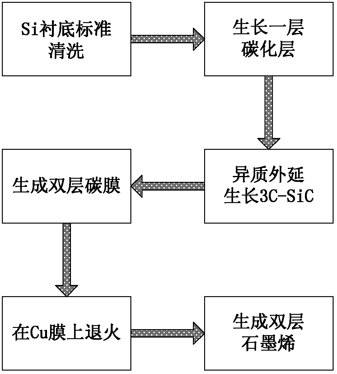 Graphene preparation method based on Cu film assisted annealing