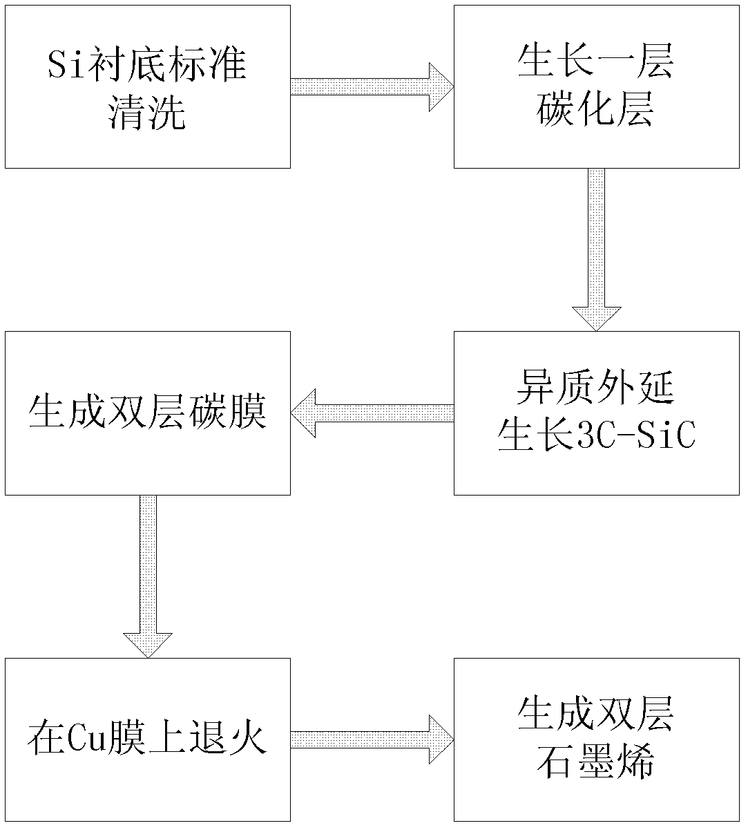 Graphene preparation method based on Cu film assisted annealing