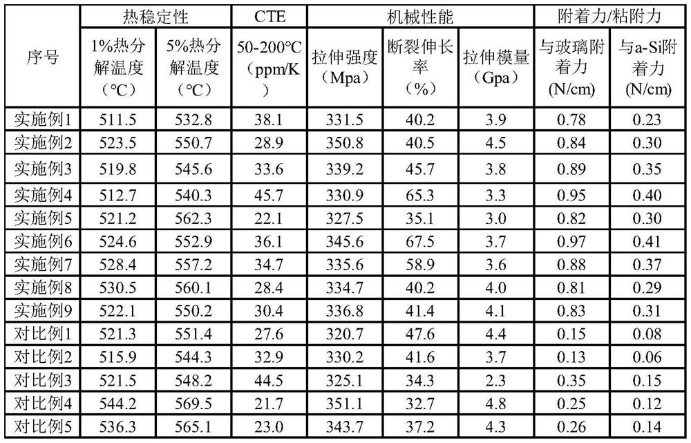 Polyamide acid slurry, preparation method thereof and polyimide film